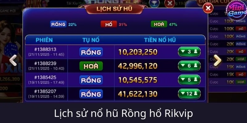 Tại sao Rồng Hổ tại Rikvip được game thủ săn đón?