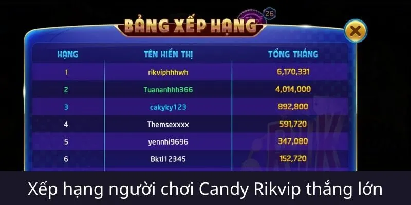 Đánh giá Candy Rikvip từ cộng đồng người chơi