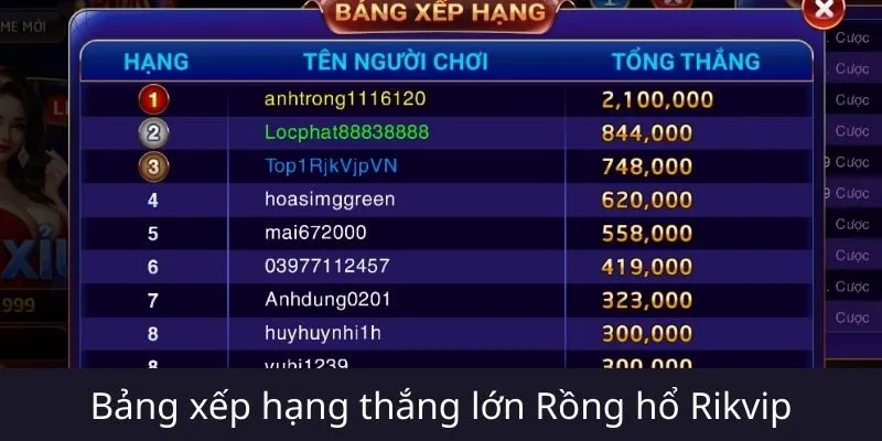 Phản hồi và đánh giá từ cộng đồng game thủ Rồng hổ Rikvip 